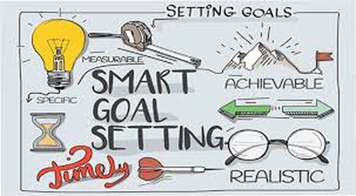 Setting Goals